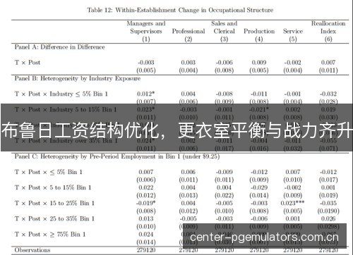布鲁日工资结构优化，更衣室平衡与战力齐升